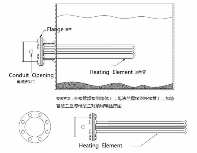 法蘭加熱管安裝示意圖